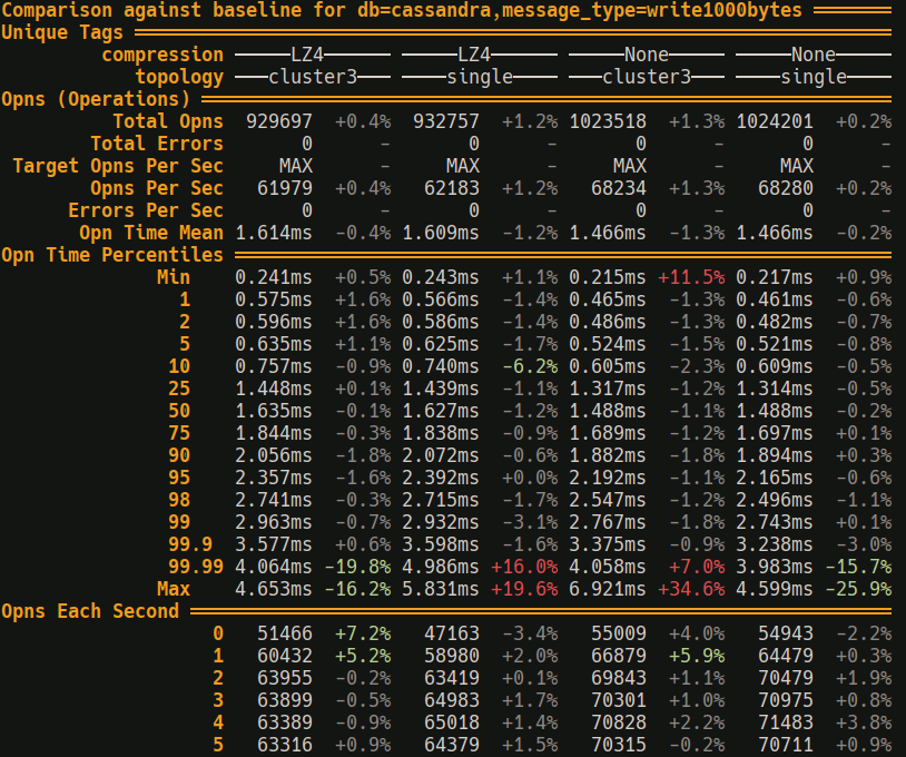 Windsock table output